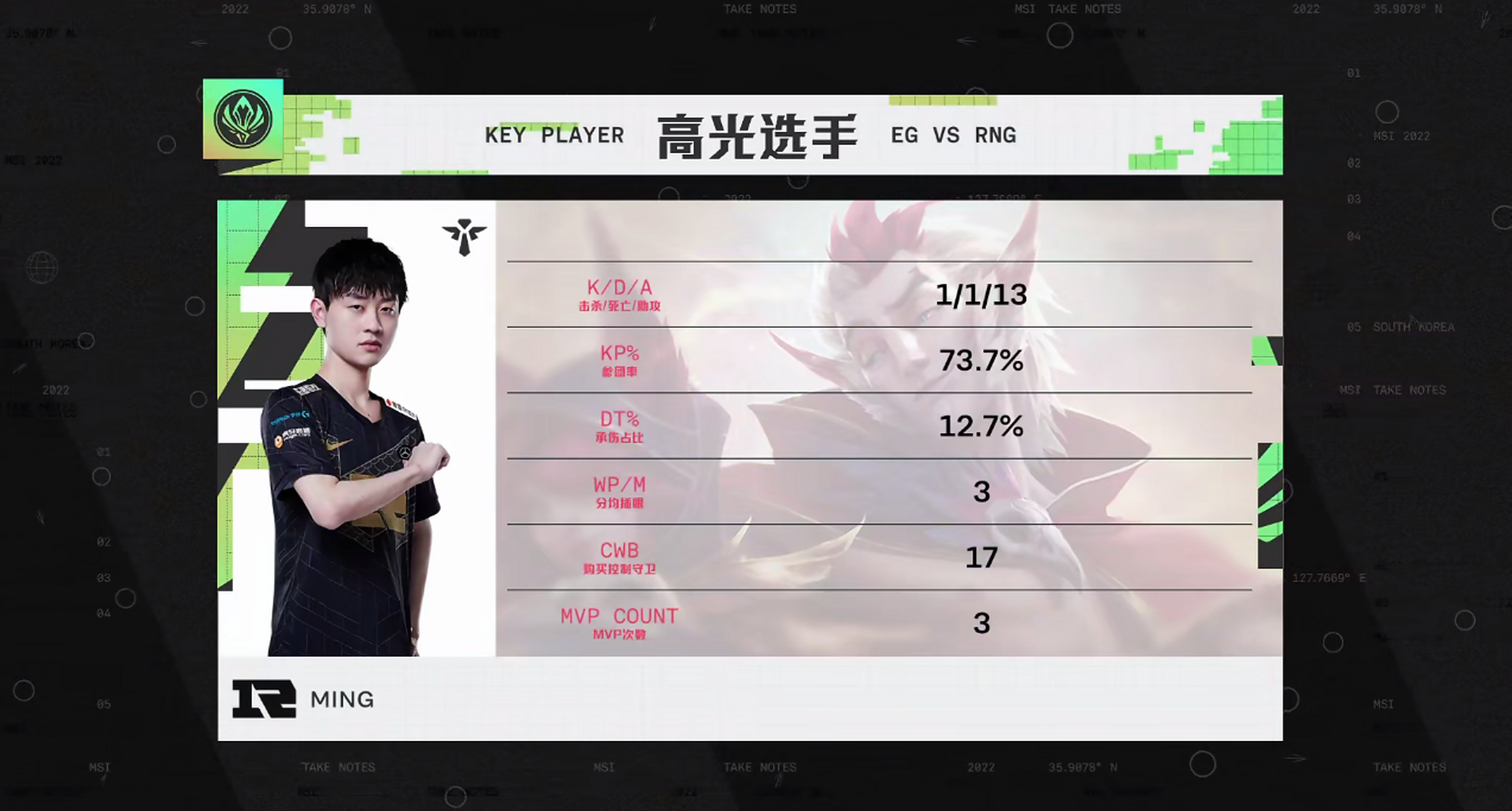 爱游戏手机版-Ning在RNG比赛中领先优势明显，出色发挥引发热议！气势如虹延续的简单介绍-爱游戏手机版