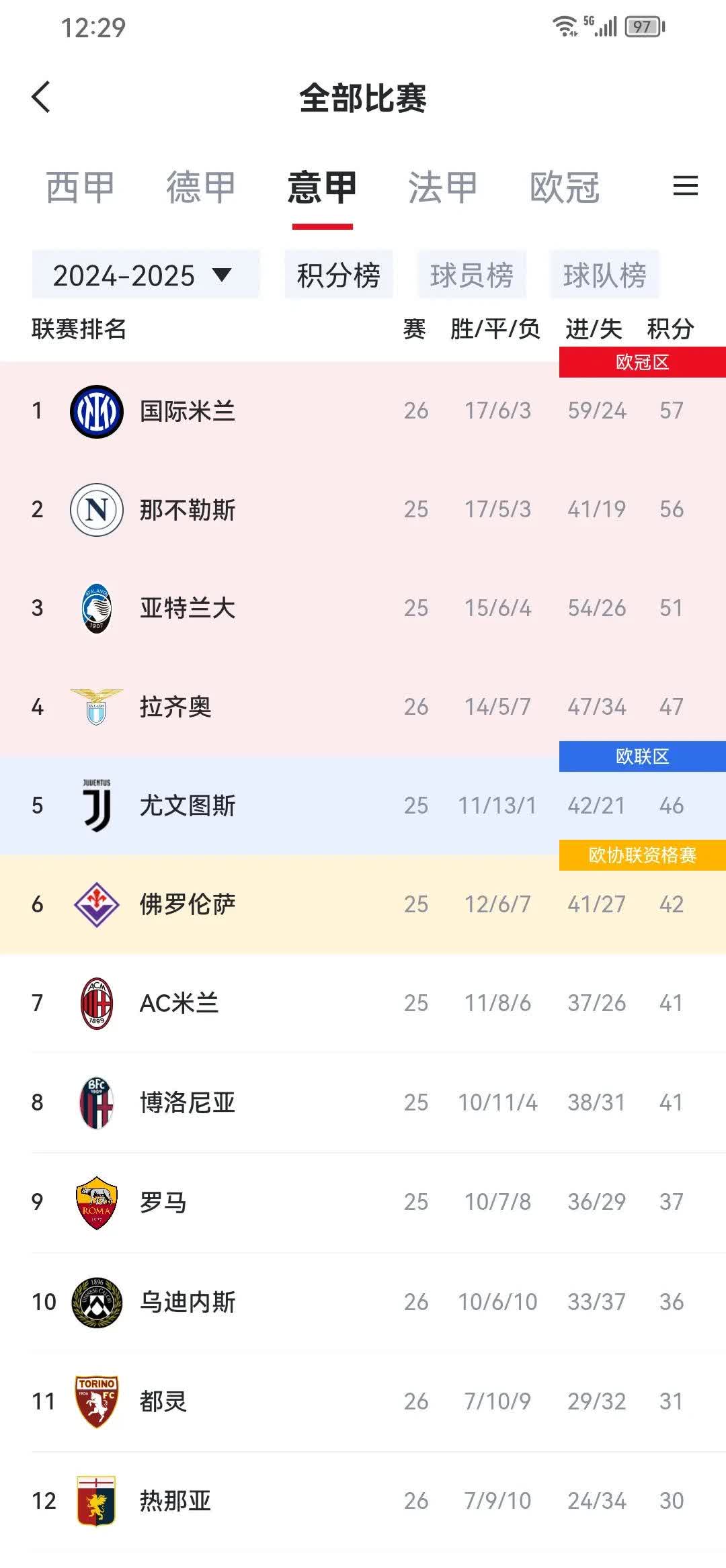 意甲倒计时；布莱顿窗口期调整名单；细节引发关注；话题不断；年轻球员得到机会的简单介绍